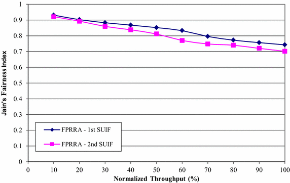 Fig. 6