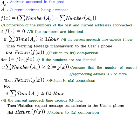 Fig. 4