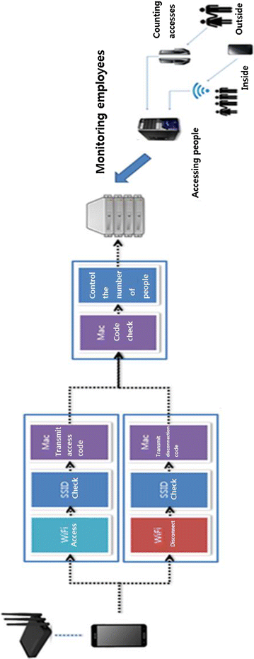 Fig. 5