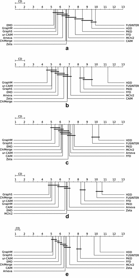 Fig. 14