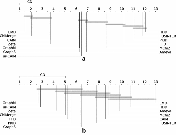 Fig. 17