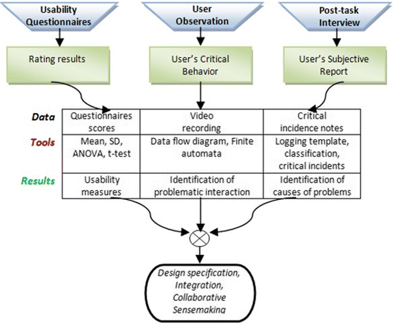 Fig. 2