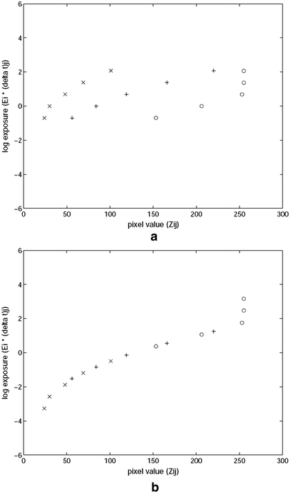 Fig. 4