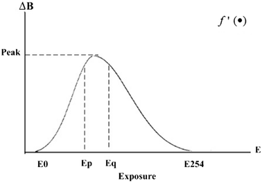 Fig. 6