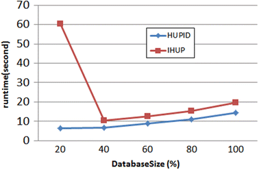 Fig. 6