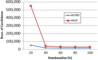 Fig. 7