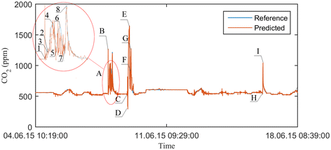 Fig. 10