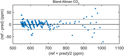 Fig. 13