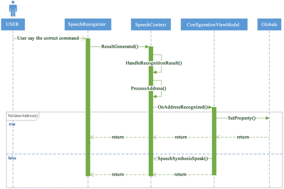 Fig. 16