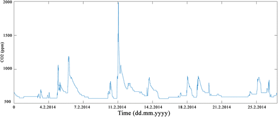 Fig. 4