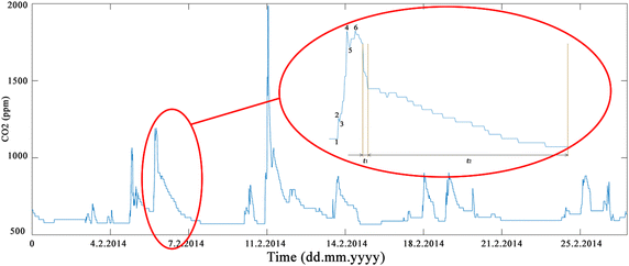 Fig. 6