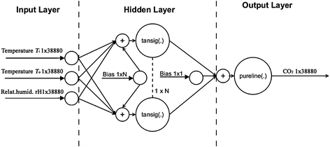 Fig. 7