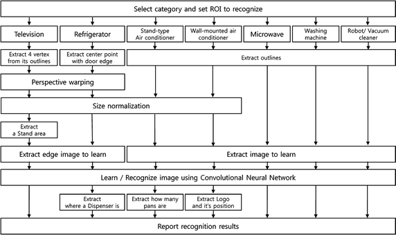 Fig. 1