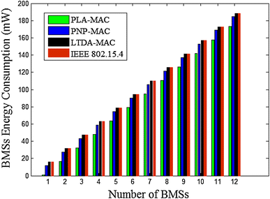 Fig. 16