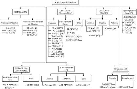 Fig. 8