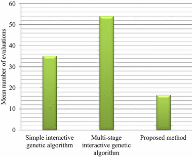 Fig. 7