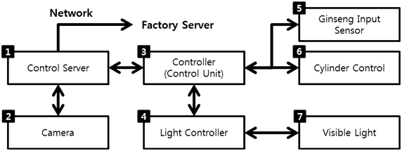 Fig. 4