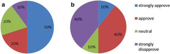 Fig. 6