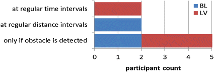 Fig. 7