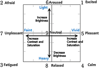 Fig. 2