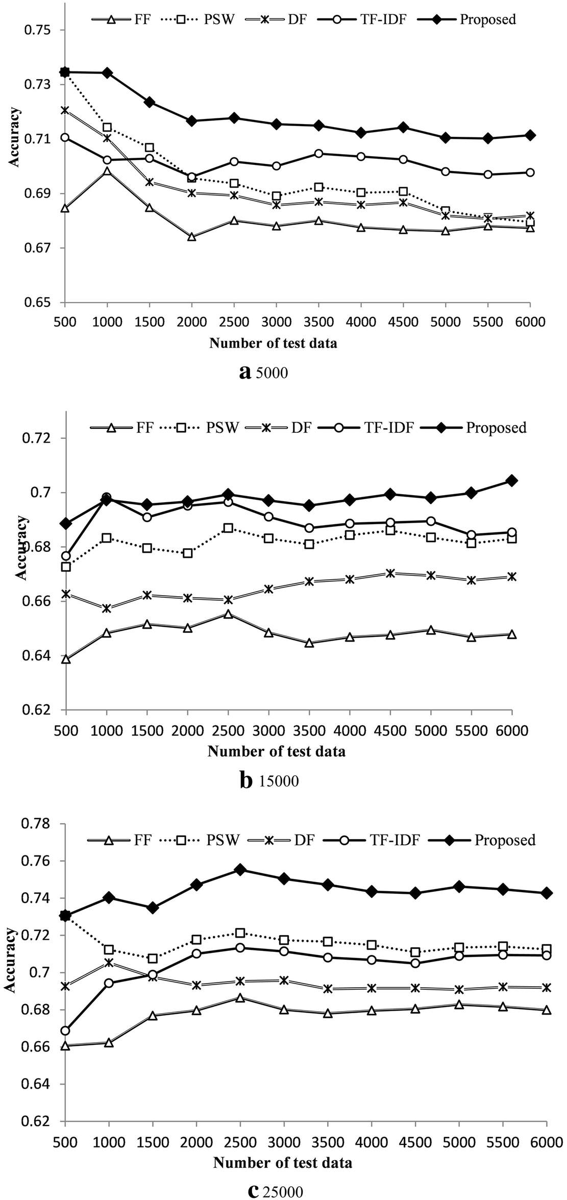 Fig. 10