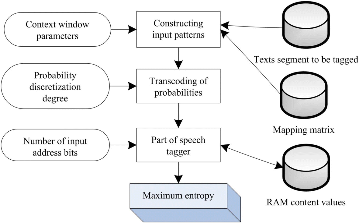 Fig. 5