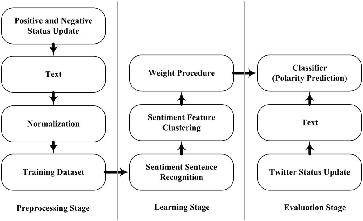 Fig. 6