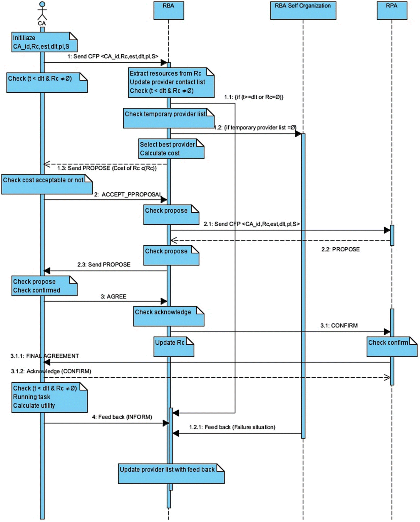 Fig. 4