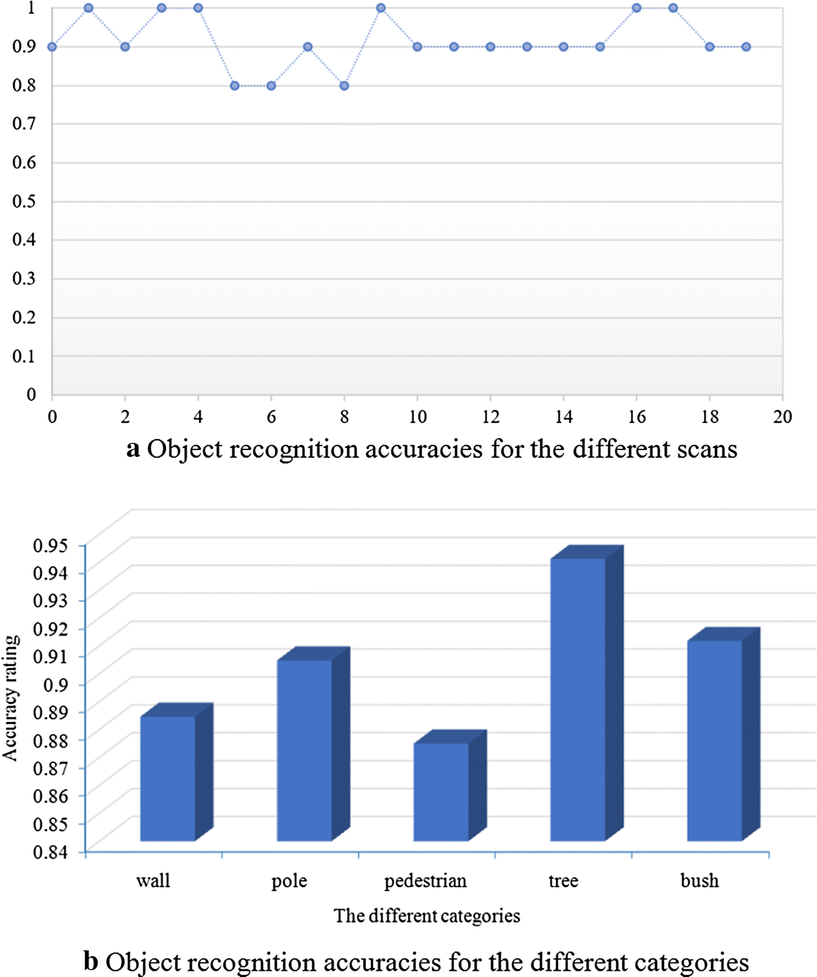 Fig. 7