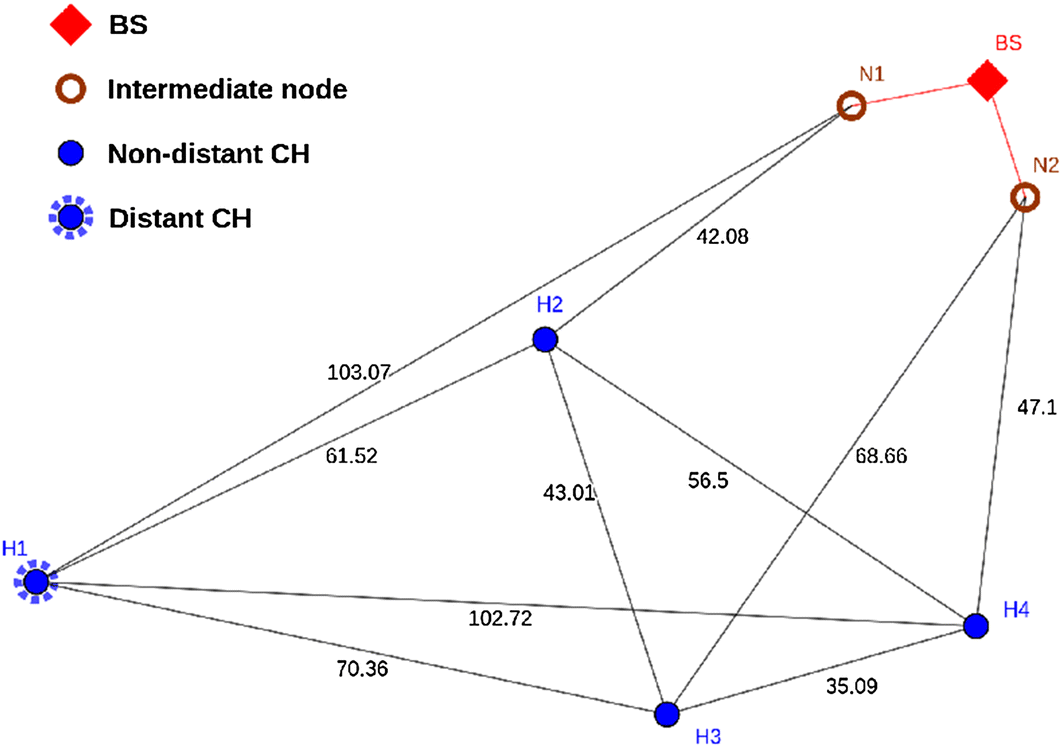 Fig. 4