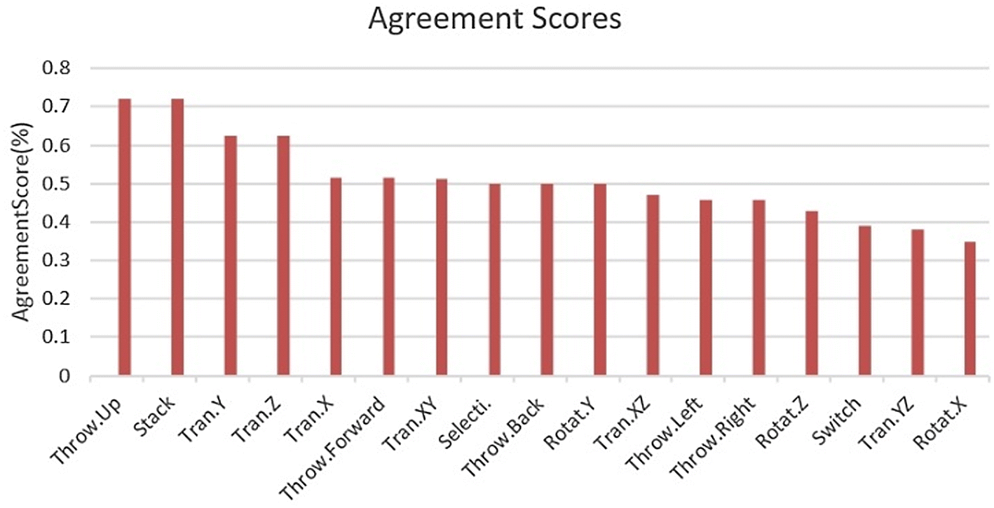 Fig. 4