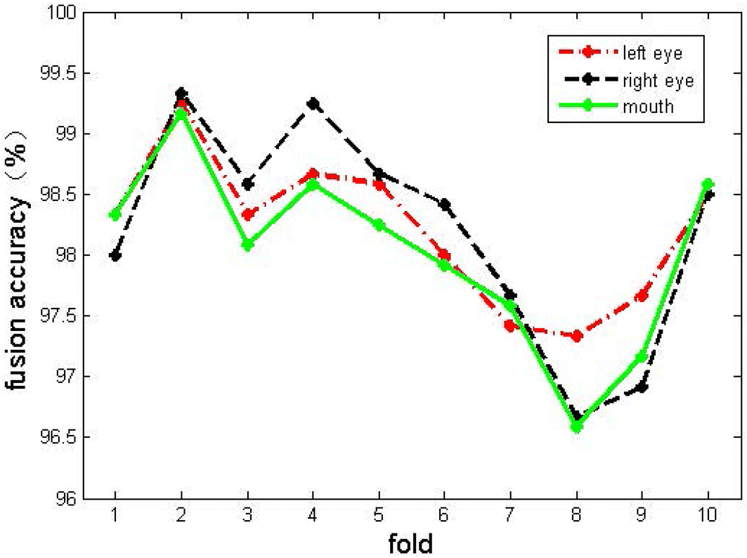 Fig. 14