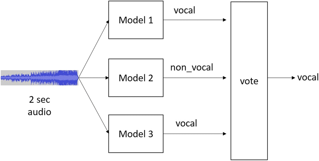 Fig. 10