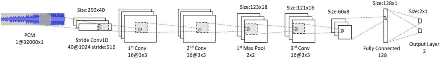 Fig. 5