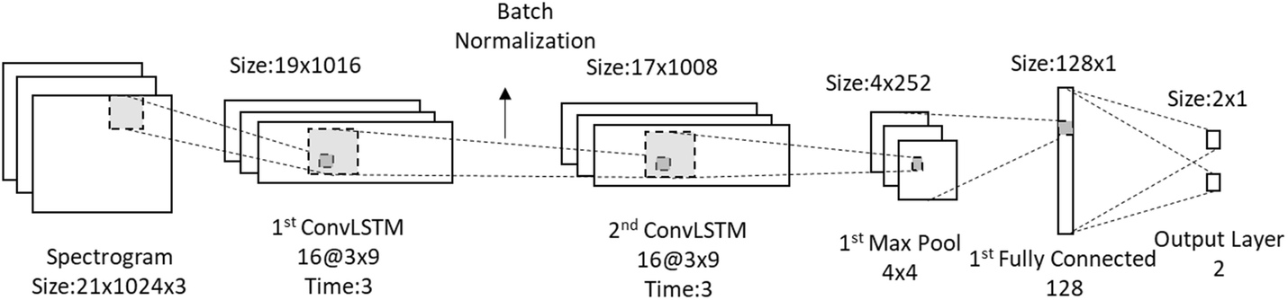 Fig. 7