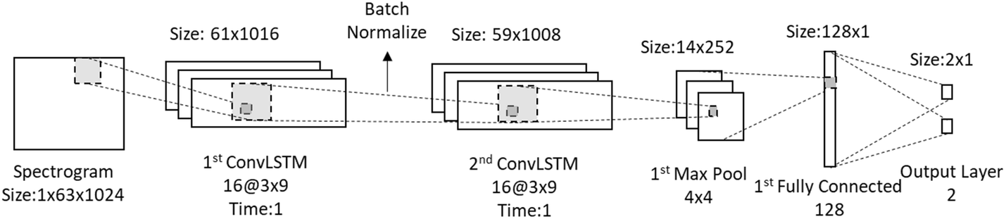 Fig. 8