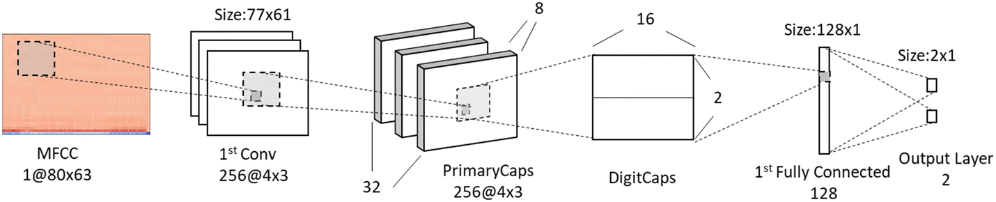 Fig. 9