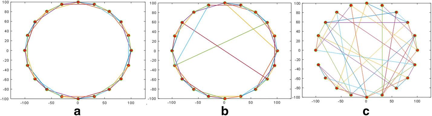 Fig. 2