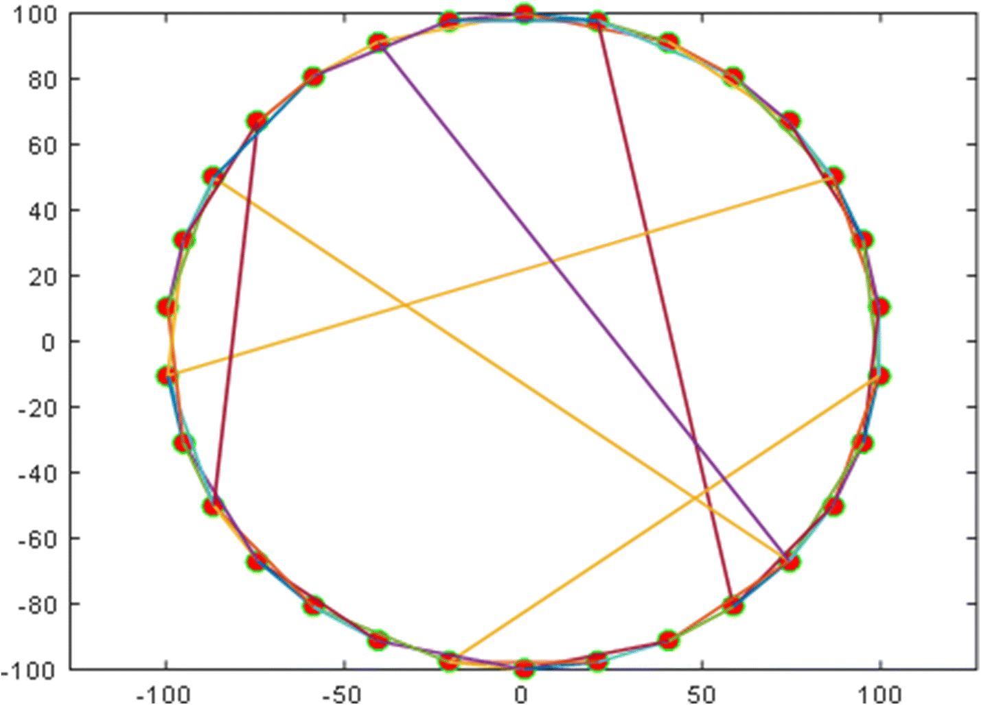 Fig. 6