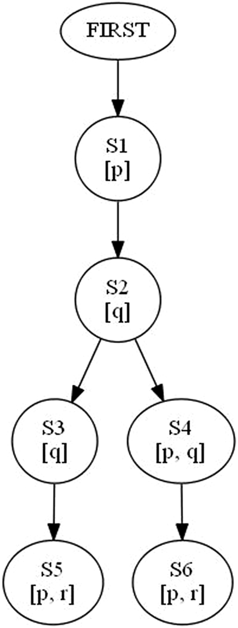 Fig. 10