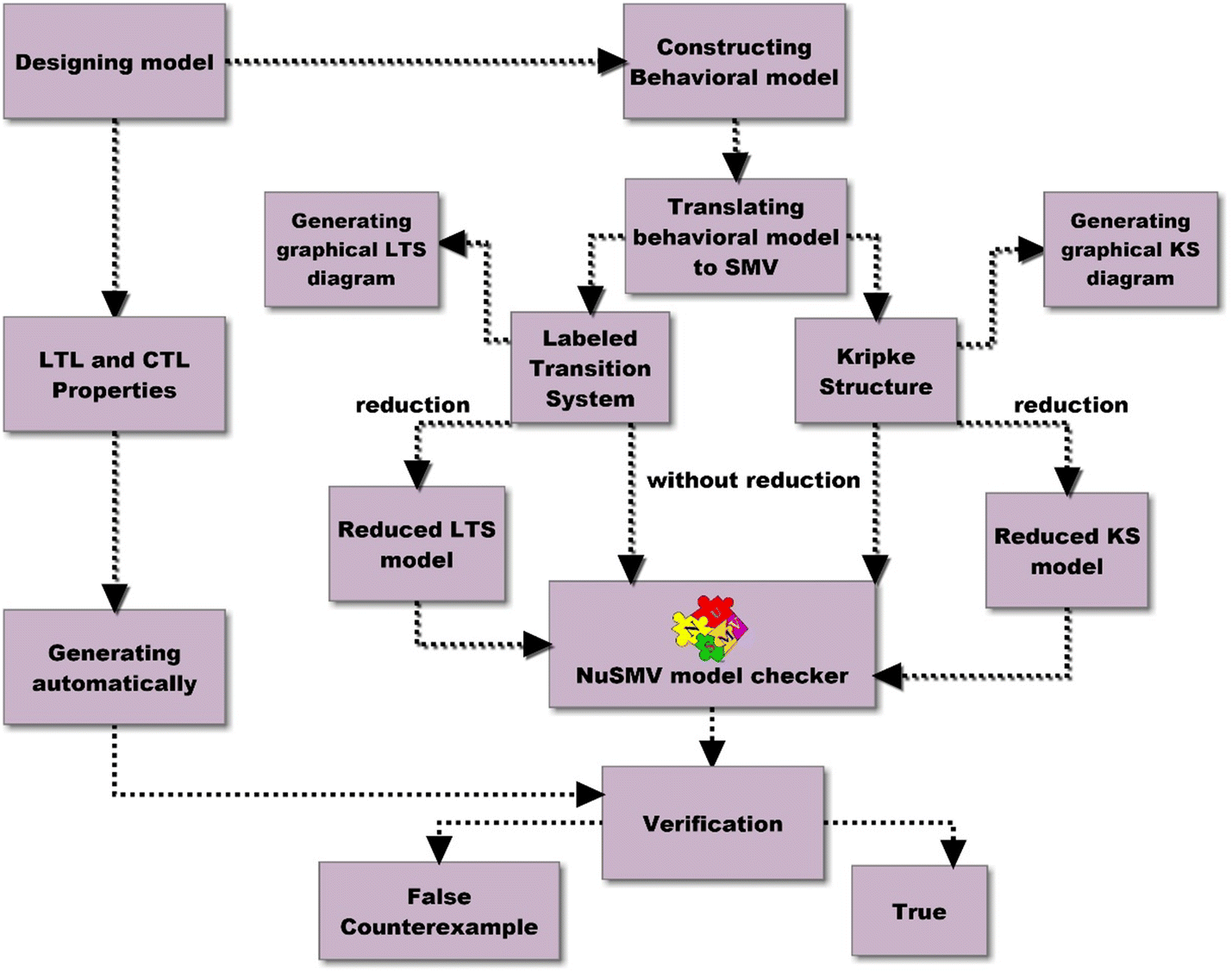 Fig. 1