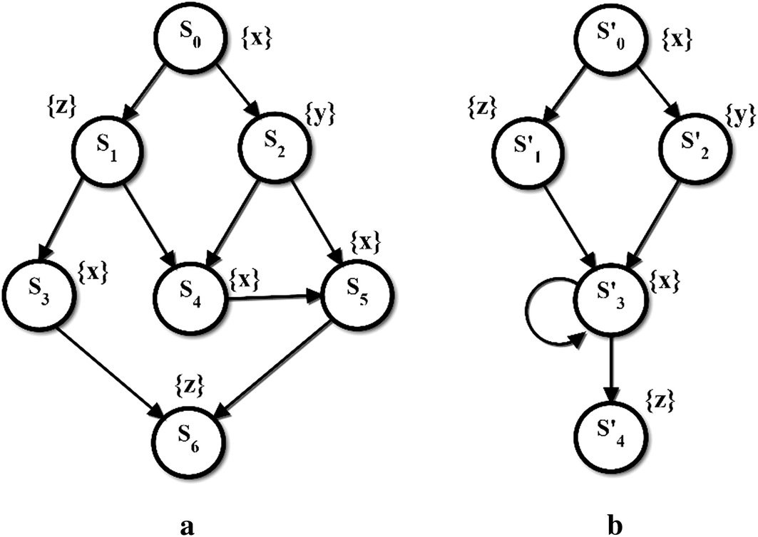 Fig. 6