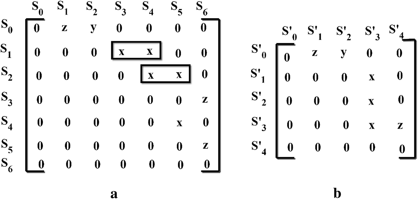 Fig. 7