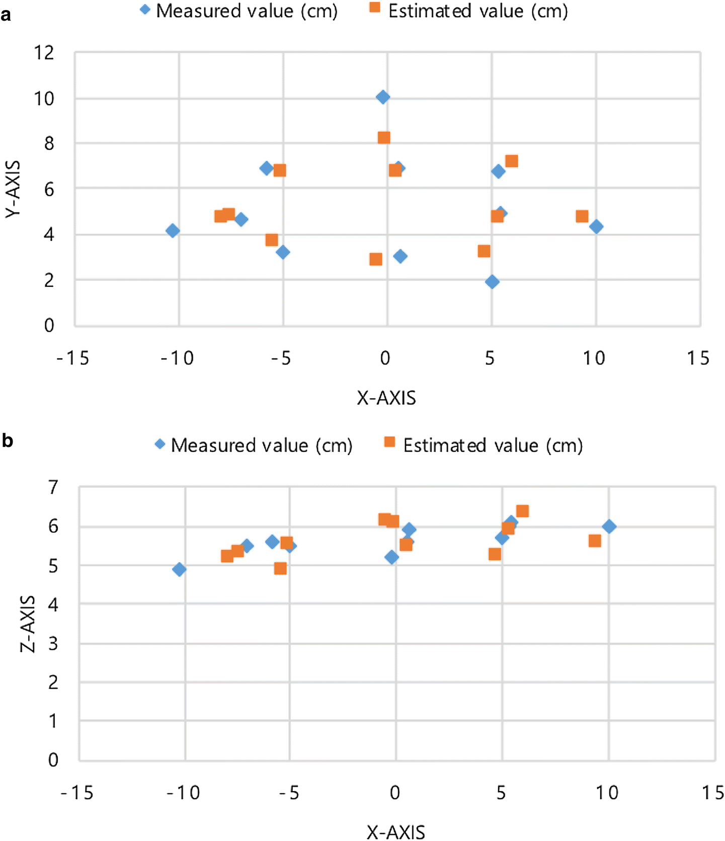 Fig. 7