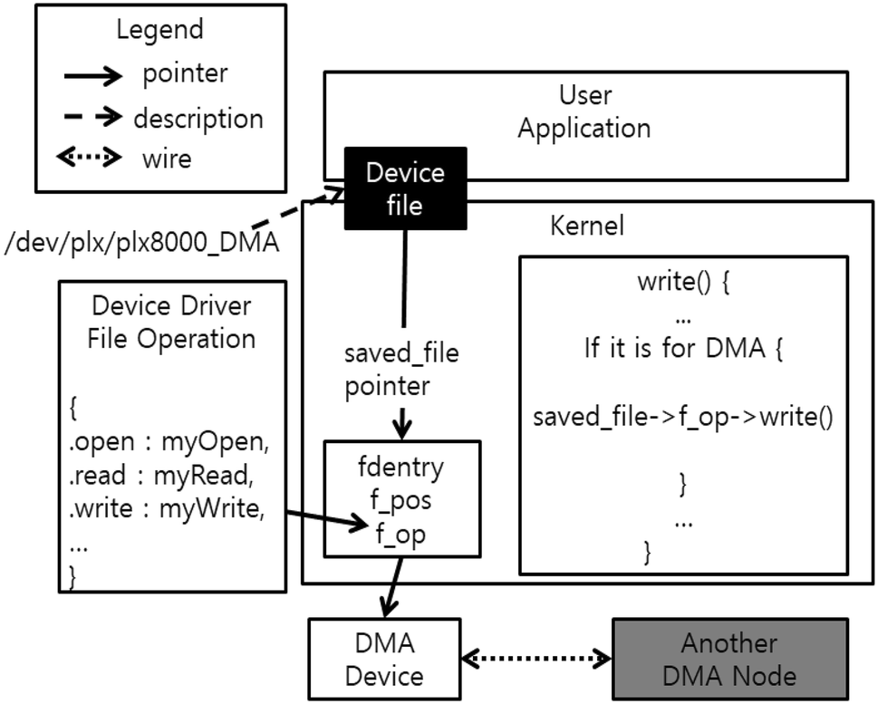 Fig. 12