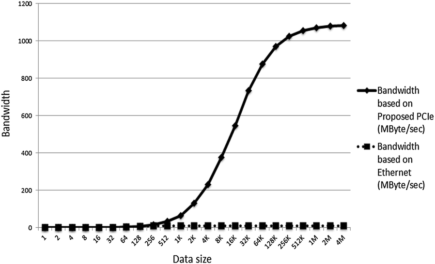 Fig. 17