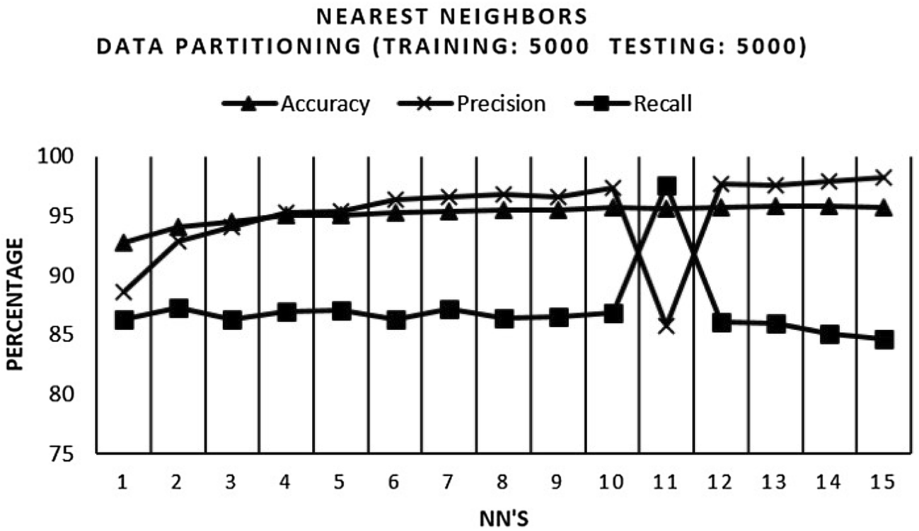 Fig. 11