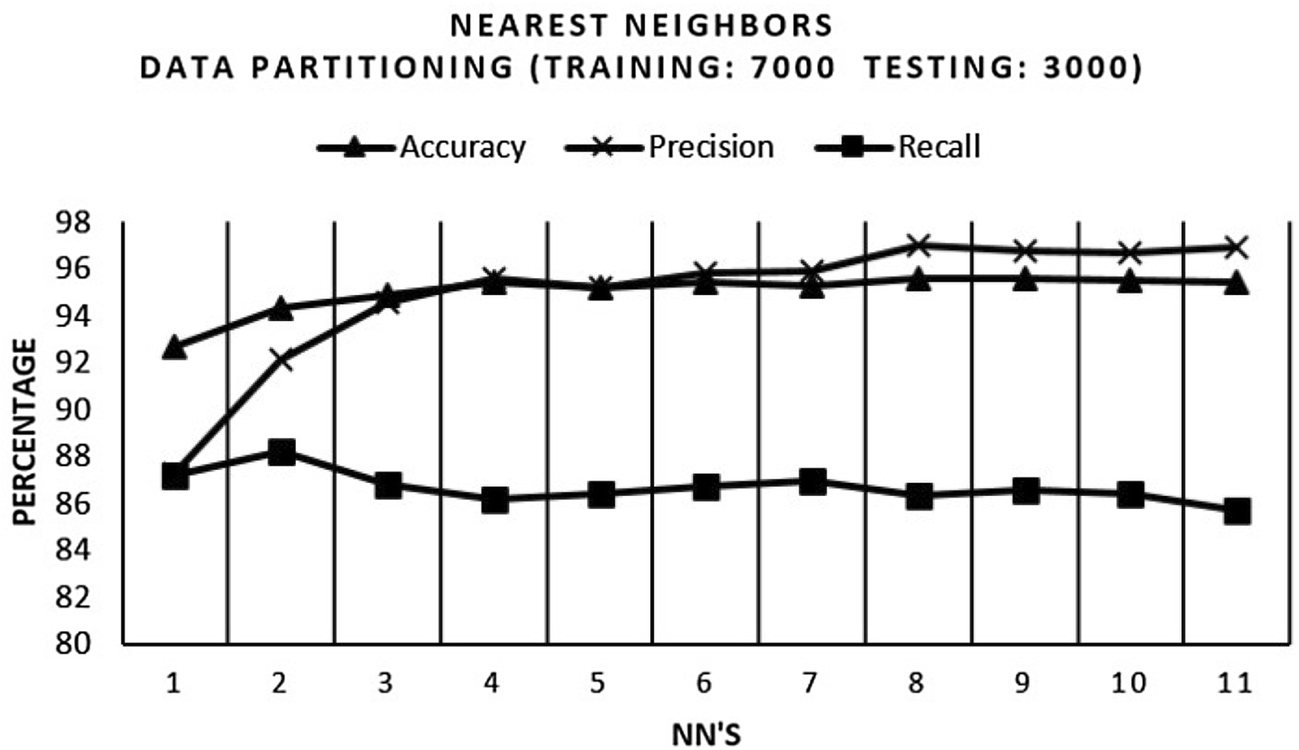 Fig. 12