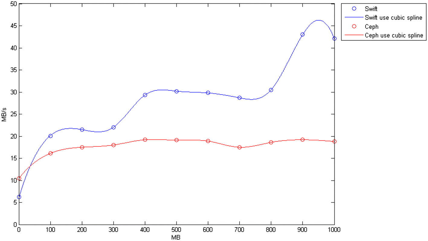 Fig. 10