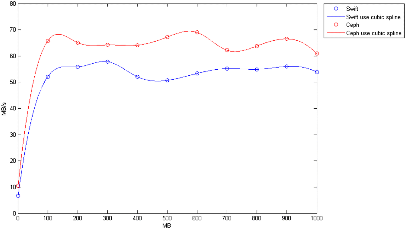 Fig. 11